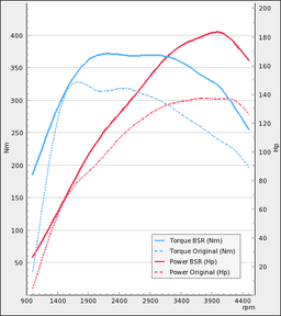 Trimsats Steg 1 - BMW 118D 136Hp 2007-2009