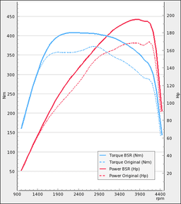 Trimsats Steg 1 - BMW 120D 163Hp 2004-2007