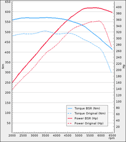 Trimsats Steg 1 - BMW Z4 sDrive35is 340Hp 2010-2014