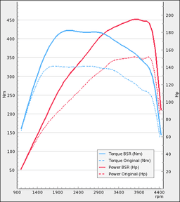Trimsats Steg 1 - BMW 320d 150Hp 2005-2007