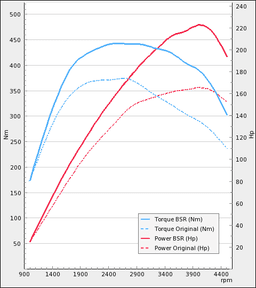 Trimsats Steg 1 - BMW 320d 163Hp 2008-2009