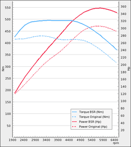 Trimsats Steg 1 - BMW 335i 306Hp 2006-2010