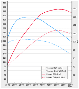 Trimsats Steg 1 - Mercedes A-klass W176 A180 122Hp 2012-2018
