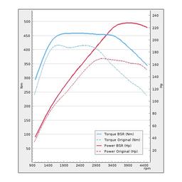 Trimsats Steg 1 - Mercedes E-klass W212 220 CDi 170Hp 2010-2016