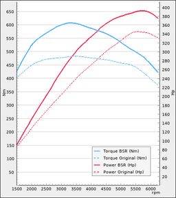 Trimsats Steg 1 - Mercedes E-klass W212 400 408Hp 2013-2017