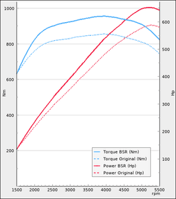 Trimsats Steg 1 - Mercedes AMG G63 W463 585Hp 2018-2021