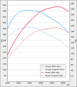 Virityssarjat/Optimointi - Mercedes E-klass W211 280CDi 190Hv 2006-2008