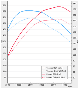 Virityssarjat/Optimointi - Mercedes E-klass W211 320CDi 211Hv 2006-2008