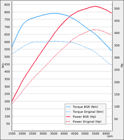 Trimsats Steg 1 - Mercedes CLS C218 500 408Hp 2014-2018