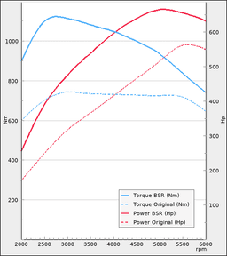 Trimsats Steg 1 - Mercedes AMG GL63 X166 558Hp 2012-2015