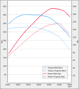 Trimsats Steg 1 - VW Jetta 2.0TDI 150Hp 2014-2018