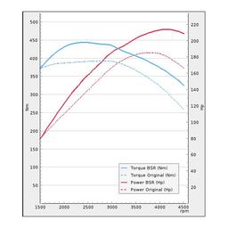 Trimsats Steg 1 - VW Scirocco 2.0TDI 184Hp 2014-2016