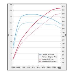 Trimsats Steg 1 - VW Scirocco 2.0TSI 280Hp 2014-2018