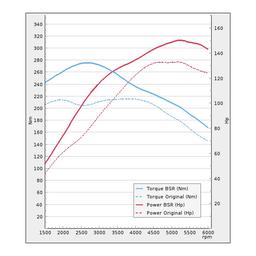 Trimsats Steg 1 - VW Eos 1.4TSI 122Hp 2007-2015