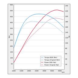 Virityssarjat/Optimointi - VW Arteon 2.0TDI 190Hv 2017-2019