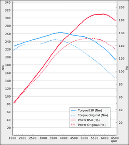 Trimsats Steg 1 - VW Golf 1.4TSI 140Hp 2011-2012