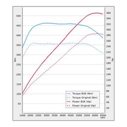 Virityssarjat/Optimointi - VW Golf R 2.0 TSI 280Hv 2013-2016