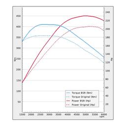Virityssarjat/Optimointi - VW Golf GTE 204Hv 2014-2018