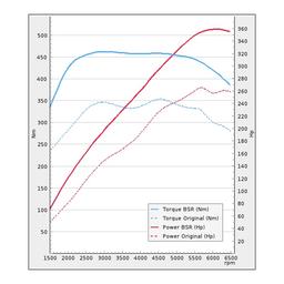 Virityssarjat/Optimointi - VW Golf GTI Clubsport 2.0 TSI 265Hv 2016-2017