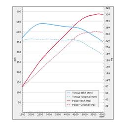 Virityssarjat/Optimointi - VW Golf 2.0 GTI 245Hv 2017-2020