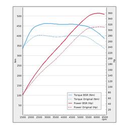 Virityssarjat/Optimointi - VW Golf R 2.0 TSI 310Hv 2017-2019