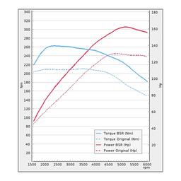 Trimsats Steg 1 - VW Passat 1.4TSI 125Hp 2014-2019
