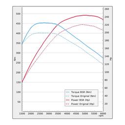 Trimsats Steg 1 - VW Passat GTE 218Hp 2014-2020