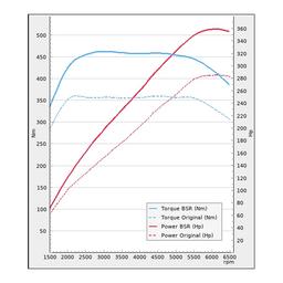 Trimsats Steg 1 - VW Passat 2.0TSI 272Hp 2019-2020
