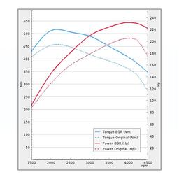 Trimsats Steg 1 - VW Caravelle 2.0BiTDI 204Hp 2015-2017