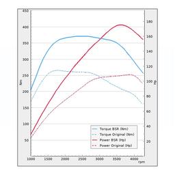 Trimsats Steg 1 - VW Caravelle 2.0TDI 102Hp 2015-2017