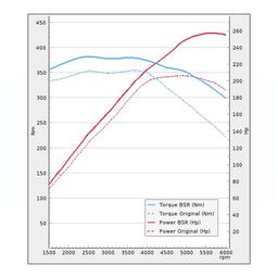 Trimsats Steg 1 - VW Multivan 2.0TSI 204Hp 2011-2019