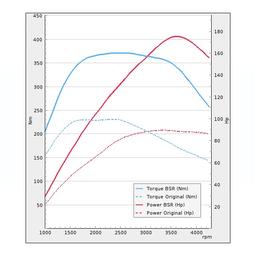 Trimsats Steg 1 - VW Multivan 2.0TDI 84Hp 2015-2019
