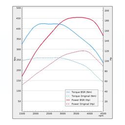 Trimsats Steg 1 - VW Multivan 2.0TDI 114Hp 2015-2019