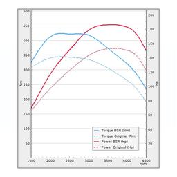 Trimsats Steg 1 - VW Multivan 2.0TDI 150Hp 2015-2019