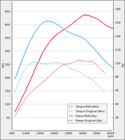 Trimsats Steg 1 - VW Transporter 2.0TDI 102Hp 2010-2016