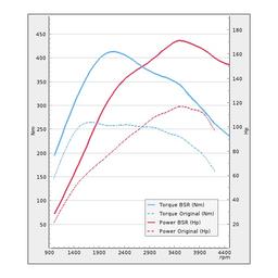 Trimsats Steg 1 - VW Transporter 2.0TDI 114Hp 2011-2016