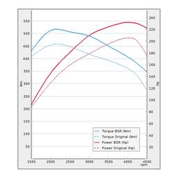 Trimsats Steg 1 - VW Transporter 2.0BiTDI 204Hp 2015-2019