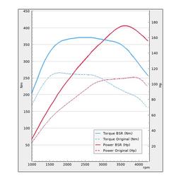 Trimsats Steg 1 - VW Transporter 2.0TDI 102Hp 2015-2019