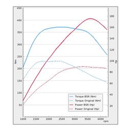 Trimsats Steg 1 - VW Transporter 2.0TDI 84Hp 2015-2019
