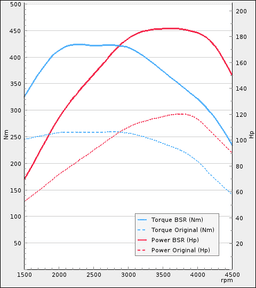 Trimsats Steg 1 - VW Transporter 2.0TDI 110Hp 2019-2020