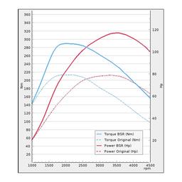 Trimsats Steg 1 - VW Polo 1.4TDI 75Hp 2014-2017