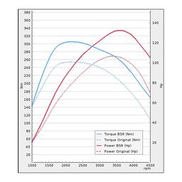 Trimsats Steg 1 - VW Polo 1.4TDI 105Hp 2014-2017