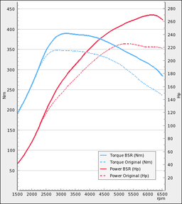 Trimsats Steg 1 - VW Polo WRC 2.0TSI 220Hp