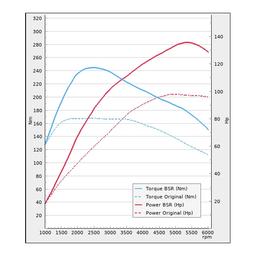 Trimsats Steg 1 - VW Polo 1.0TSI 95Hp 2015-2019