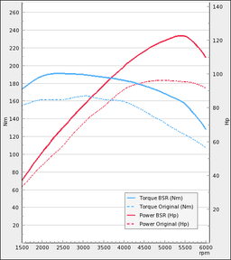 Trimsats Steg 1 - VW Polo 1.2TSI 90Hp 2010-2014
