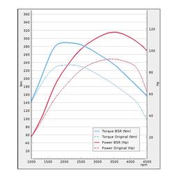 Trimsats Steg 1 - VW Polo 1.4TDI 90Hp 2015-2018