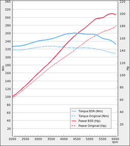 Trimsats Steg 1 - VW Touran 1.4TSI 170Hp 2006-2010