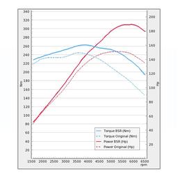 Trimsats Steg 1 - VW Touran 1.4TSI 140Hp 2011-2015