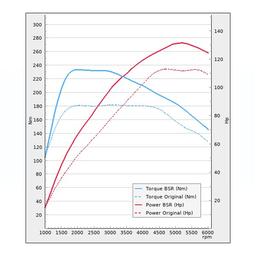 Trimsats Steg 1 - VW Touran 1.2TSI 110Hp 2015-2019