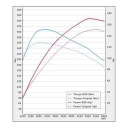 Trimsats Steg 1 - VW Touran 1.4TSI 150Hp 2015-2019